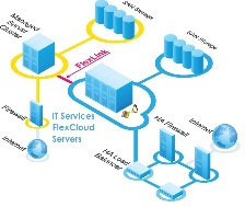 Hybrid Web Hosting